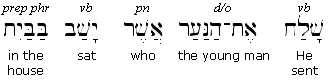 The Hebrew Relative Pronoun